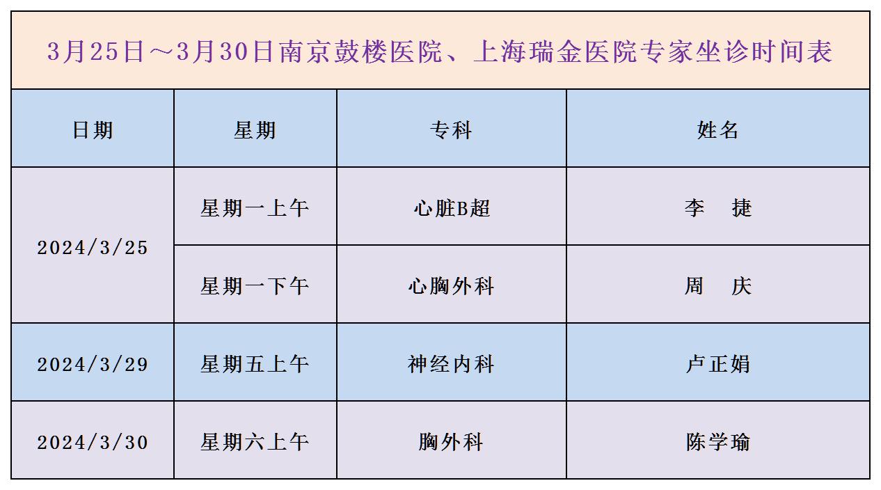 鼓楼专家3.25-3.30_Sheet1.jpg