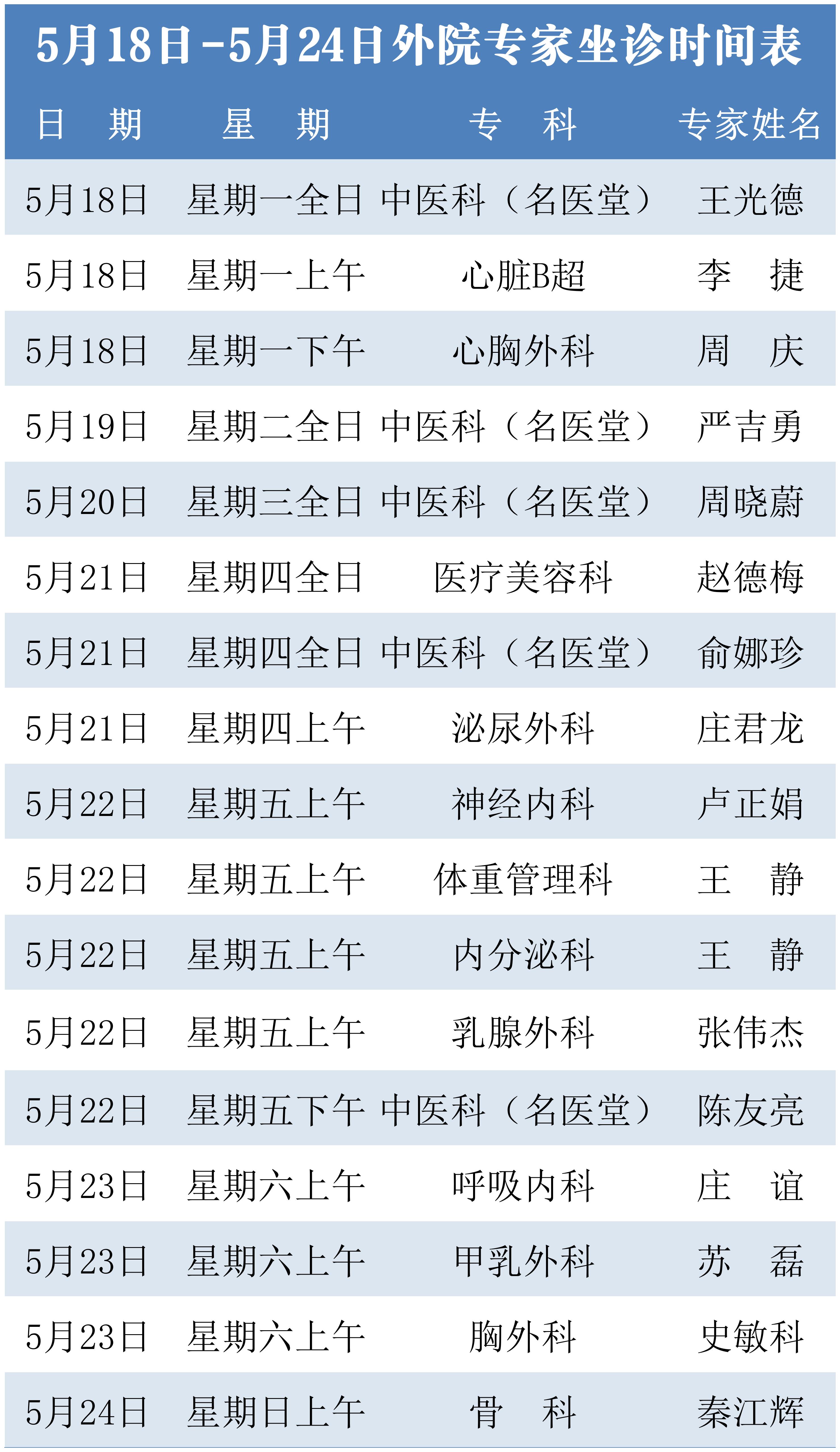 鼓楼专家5.18-5.24_Sheet1.jpg